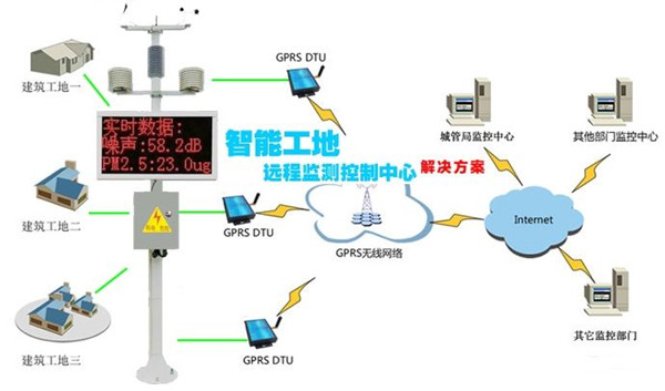 工地?fù)P塵檢測儀使用說明_揚(yáng)塵檢測儀檢測范圍